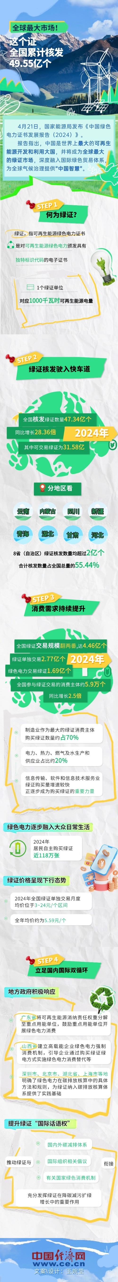 宇轩配资 【图解】全球最大市场！这个证全国累计核发49.55亿个