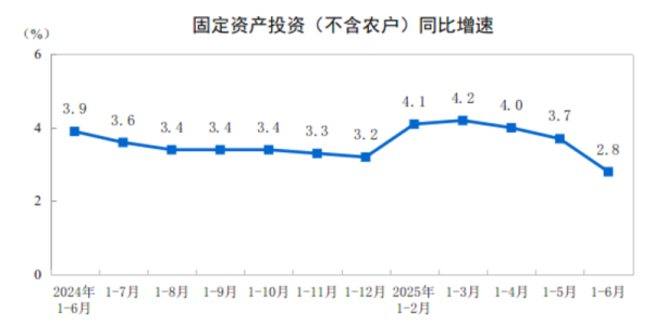 七星配资  中国经济“半年报”出炉：好于预期、“稳”字当前