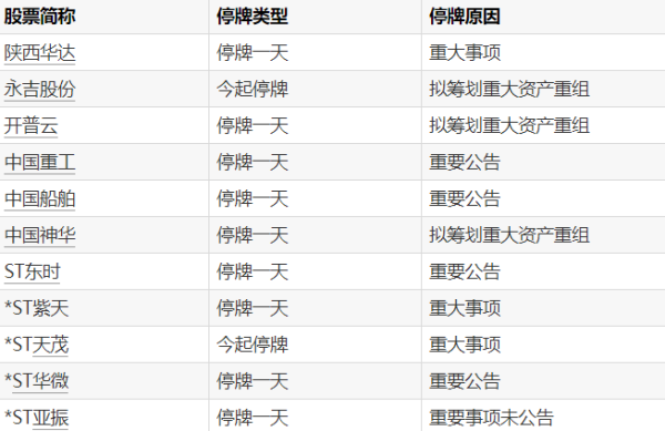 邦乾配倍 天普股份：实控人筹划公司控制权变更事项 股票明起停牌