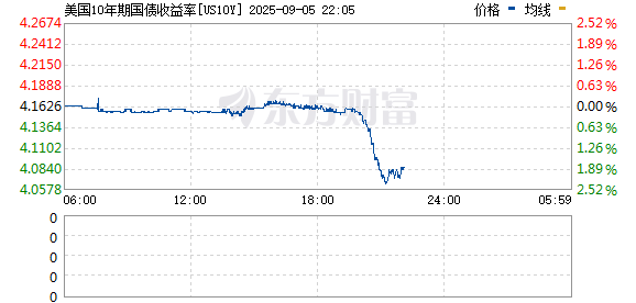 R图 US10Y_0
