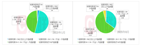 至慧策略 万能险结算利率再“缩水”  6成不足3% 保险公司加速重构产品吸引力