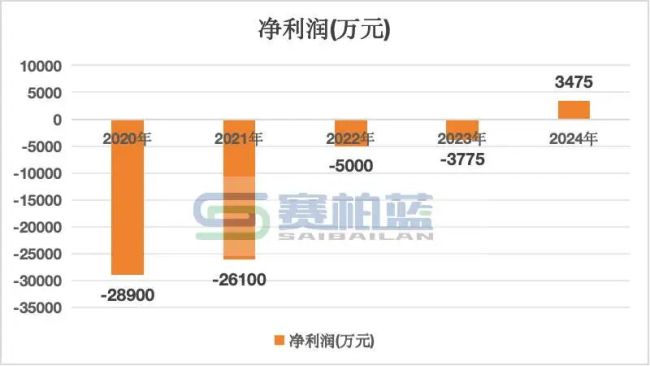 年薪566万!这家龙头药企CEO离职