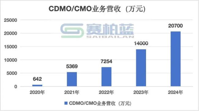 年薪566万!这家龙头药企CEO离职