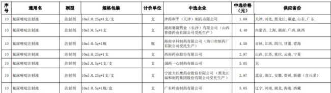 质量红线不可逾越!两家药企遭国采禁赛18个月